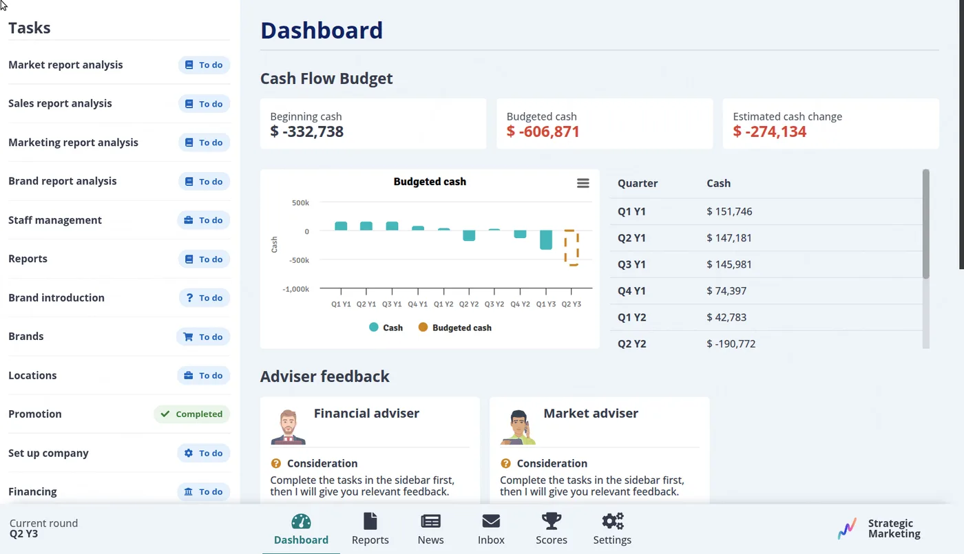 A participant dashboard in a Hubro simulation, showing the round's tasks, the cash-flow budget and feedback from the financial and market advisers