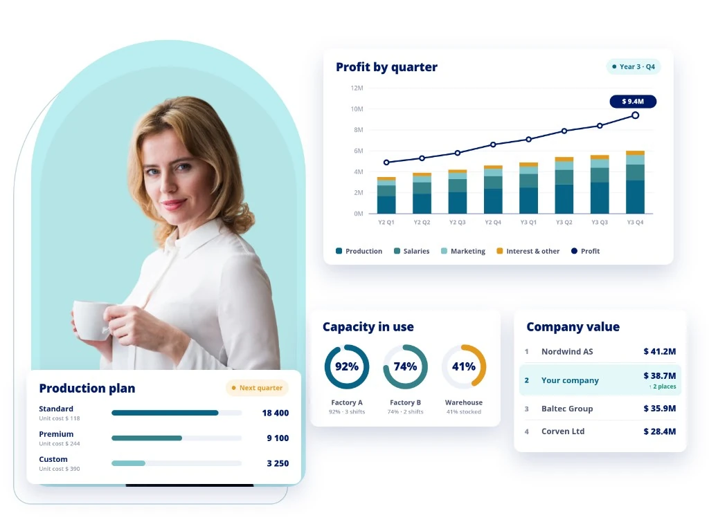 Hubro Business simulation — production plan, profit by quarter, factory capacity and company value