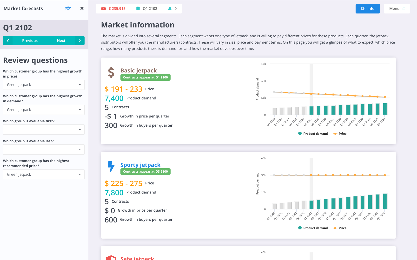Hubro market forecast screen — demand and price trends per jetpack segment beside the review questions students answer