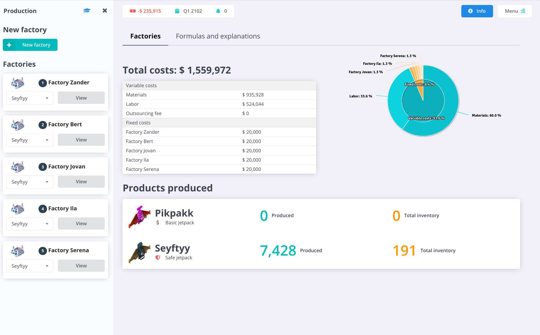 Hubro production screen — factories, total costs and units produced for the quarter