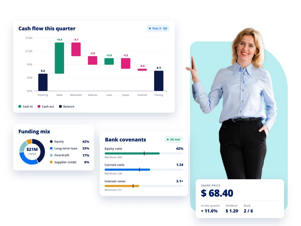 Hubro Finance simulation — cash flow, funding mix, bank covenants and share price
