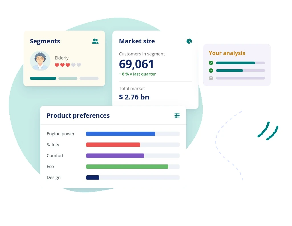 Hubro market analysis — Elderly segment size, product preferences and analysis progress