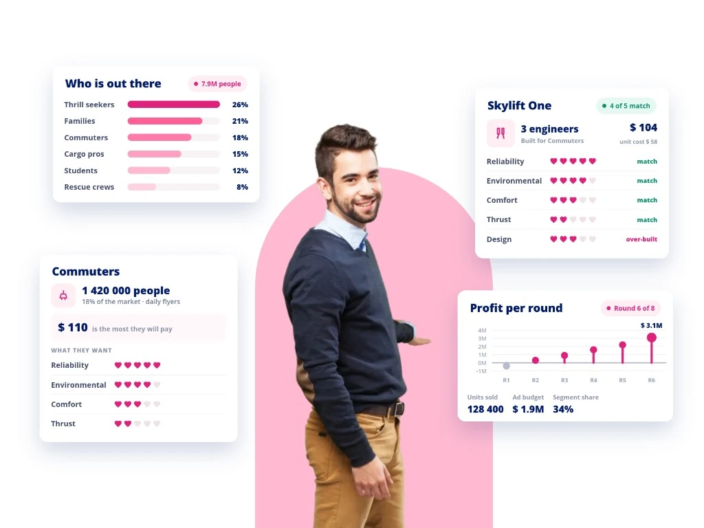 Hubro Marketing simulation — market segments, a product built for Commuters and profit per round
