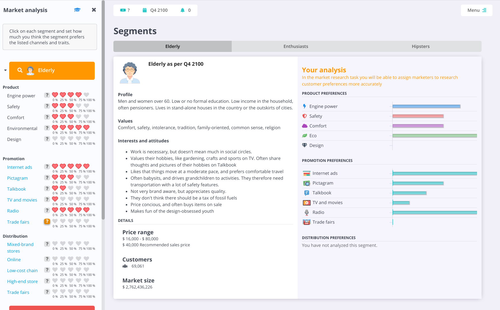 Market analysis in a Hubro simulation — segment profiles, preferences and positioning