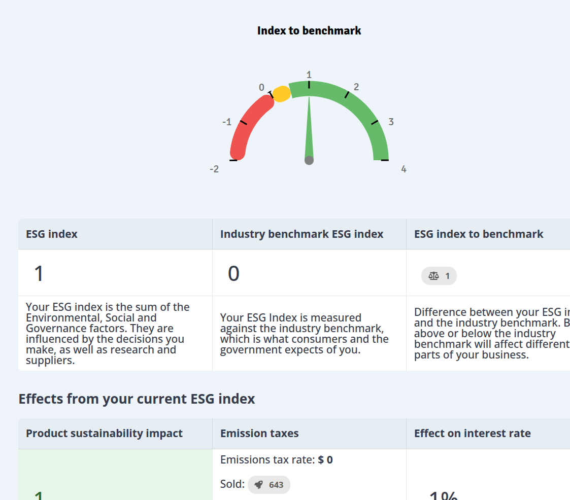 Hubro Sustainable Marketing