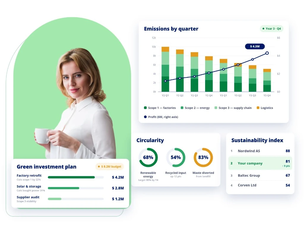 Hubro Sustainable Business simulation — green investment plan, emissions by quarter, circularity and sustainability index