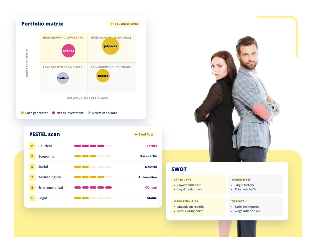 Hubro Strategic Management simulation — portfolio matrix, PESTEL scan and SWOT