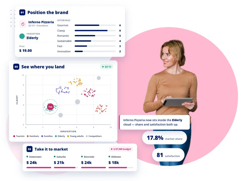 Hubro Strategic Marketing simulation — position a pizza brand, take it to market and see where it lands on the map