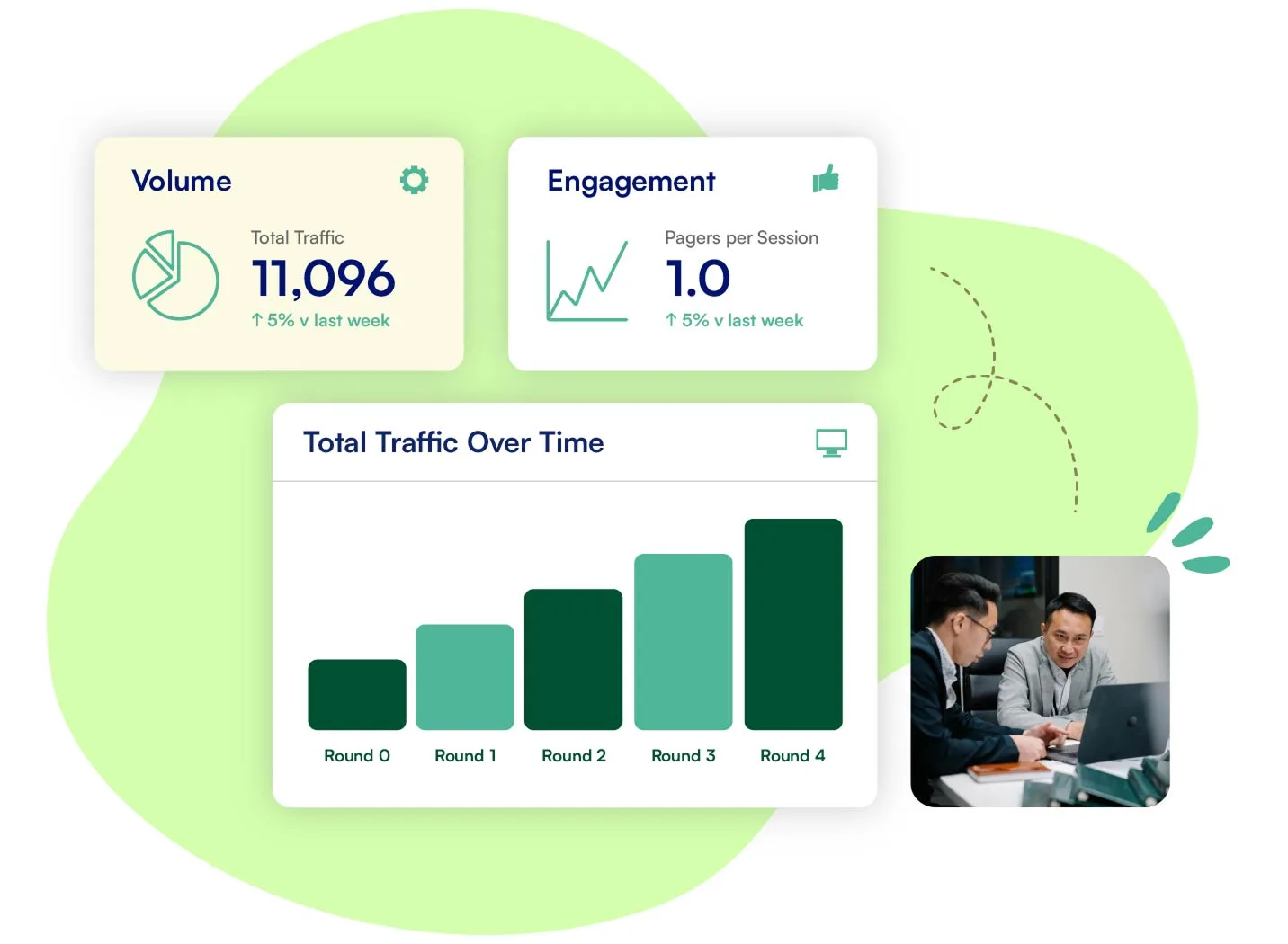 Hubro analytics dashboard — traffic volume, engagement and total traffic over time