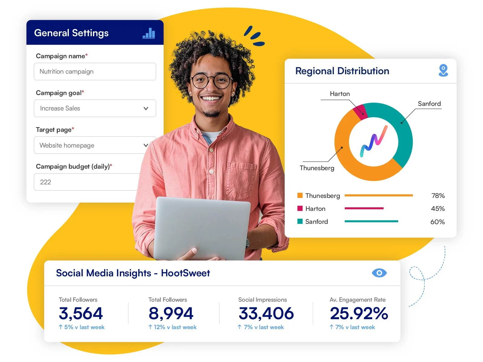 Hubro Digital Marketing simulation — student running a campaign dashboard